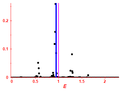 Strength function